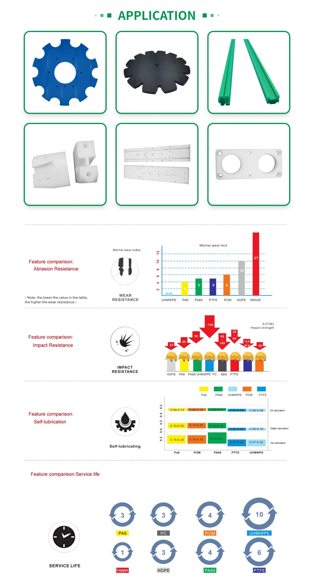 CNC Machining UHMWPE HDPE POM Parts Anti-UV Guide Rail Supplier CNC Machined PE Parts