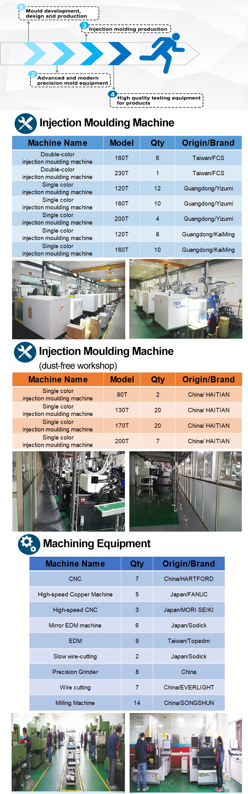 Custom Precision Double ABS/PP/Nylon/Rubber/Silicone Electronic/Automobile Small Plastic Injection Moulding/Molding Part